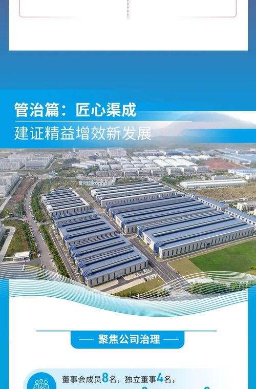 一圖讀懂中建環能2023年環境 社會及公司治理 esg 報告